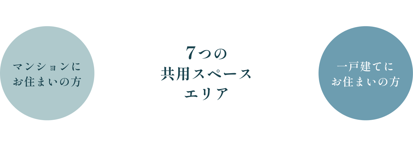 7つの共用スペースエリア