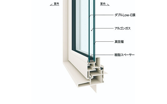 窓の断熱性能